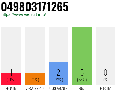 Rufnummer 049803171265 Telefonnummer 049803171265