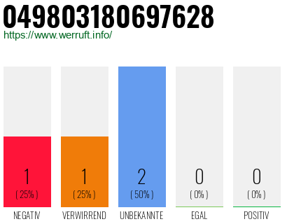Rufnummer 049803180697628 Telefonnummer 049803180697628