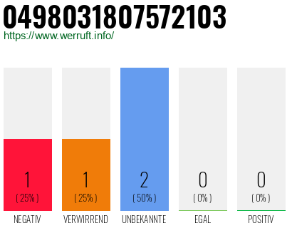 Rufnummer 0498031807572103 Telefonnummer 0498031807572103