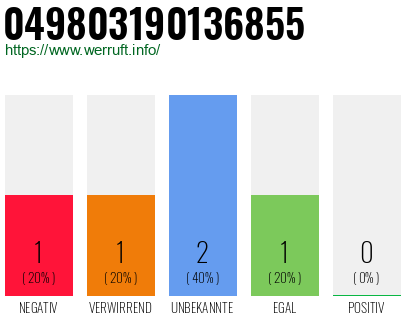 Rufnummer 049803190136855 Telefonnummer 049803190136855