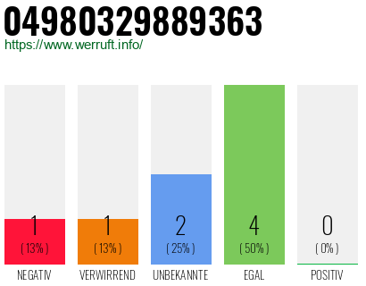 Rufnummer 04980329889363 Telefonnummer 04980329889363