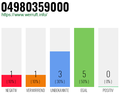 Rufnummer 04980359000 Telefonnummer 04980359000