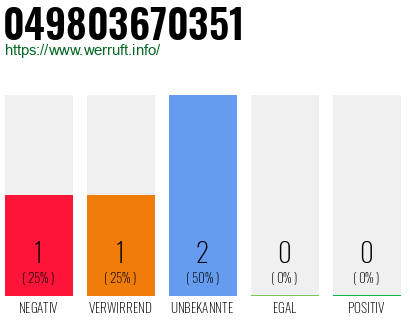 Rufnummer 049803670351 Telefonnummer 049803670351