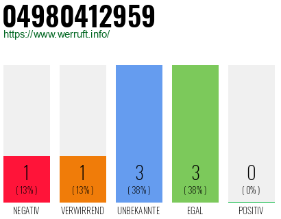 Rufnummer 04980412959 Telefonnummer 04980412959