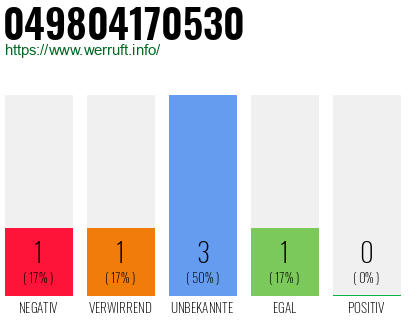 Rufnummer 049804170530 Telefonnummer 049804170530