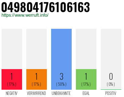 Rufnummer 049804176106163 Telefonnummer 049804176106163