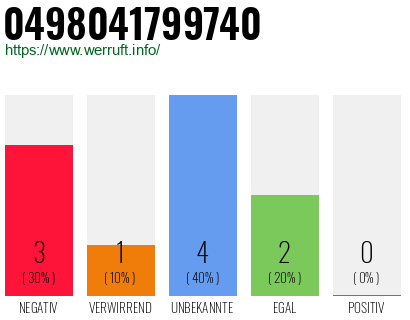 Rufnummer 0498041799740 Telefonnummer 0498041799740