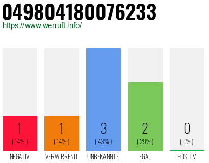 Rufnummer 049804180076233 Telefonnummer 049804180076233