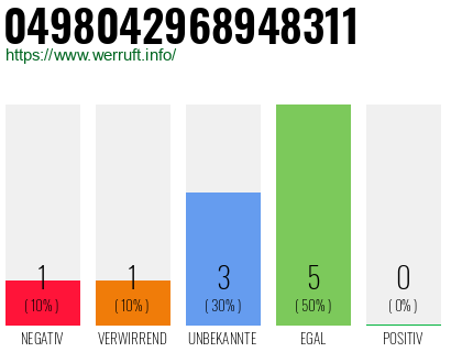 Rufnummer 0498042968948311 Telefonnummer 0498042968948311