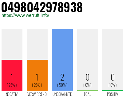 Rufnummer 0498042978938 Telefonnummer 0498042978938