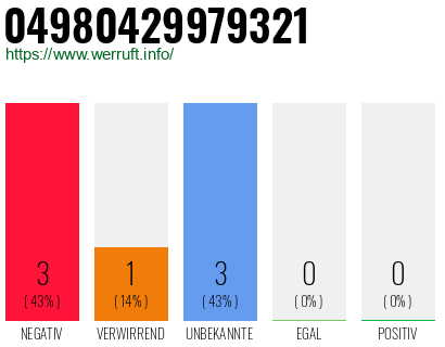 Rufnummer 04980429979321 Telefonnummer 04980429979321