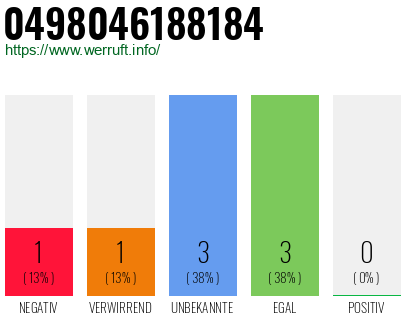 Rufnummer 0498046188184 Telefonnummer 0498046188184