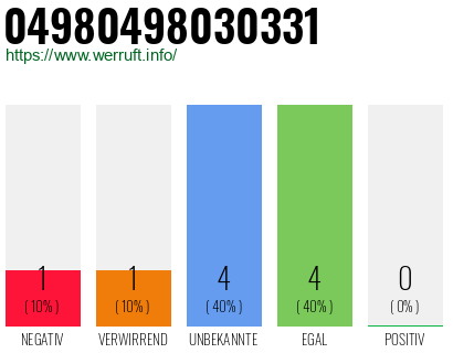 Rufnummer 04980498030331 Telefonnummer 04980498030331