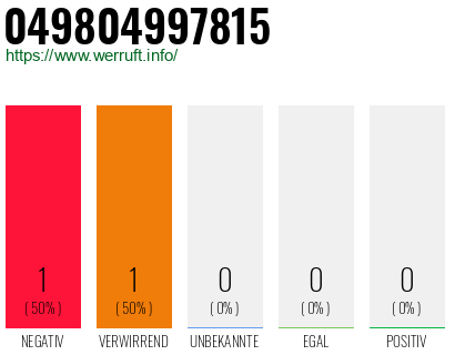 Rufnummer 049804997815 Telefonnummer 049804997815