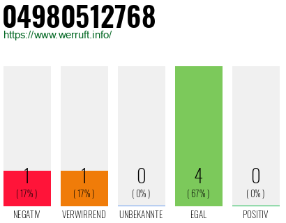 Rufnummer 04980512768 Telefonnummer 04980512768