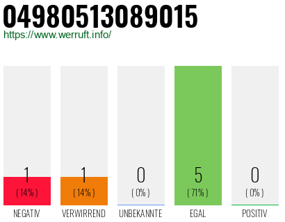 Rufnummer 04980513089015 Telefonnummer 04980513089015