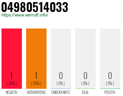 Rufnummer 04980514033 Telefonnummer 04980514033