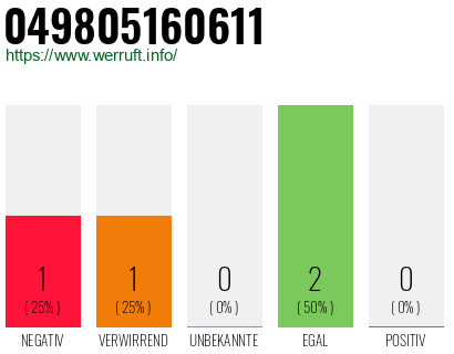 Rufnummer 049805160611 Telefonnummer 049805160611