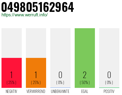 Rufnummer 049805162964 Telefonnummer 049805162964