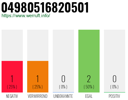 Rufnummer 04980516820501 Telefonnummer 04980516820501