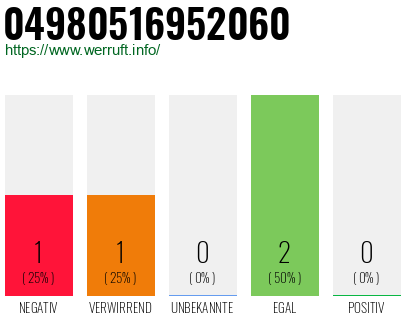 Rufnummer 04980516952060 Telefonnummer 04980516952060