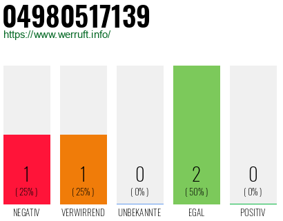 Rufnummer 04980517139 Telefonnummer 04980517139