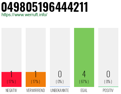 Rufnummer 049805196444211 Telefonnummer 049805196444211