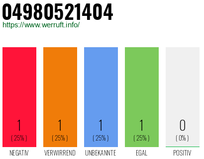 Rufnummer 04980521404 Telefonnummer 04980521404