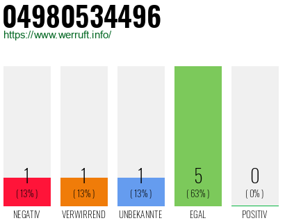 Rufnummer 04980534496 Telefonnummer 04980534496