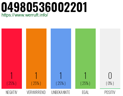 Rufnummer 04980536002201 Telefonnummer 04980536002201
