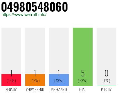Rufnummer 04980548060 Telefonnummer 04980548060