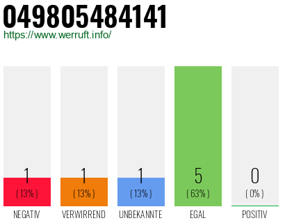 Rufnummer 049805484141 Telefonnummer 049805484141