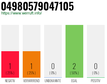 Rufnummer 04980579047105 Telefonnummer 04980579047105