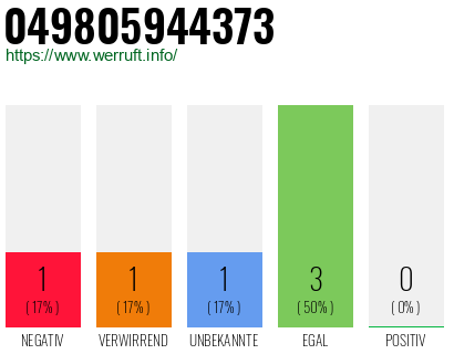 Rufnummer 049805944373 Telefonnummer 049805944373