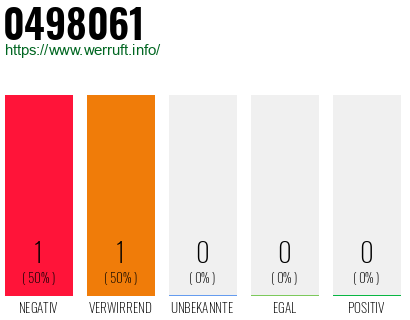 Rufnummer 0498061 Telefonnummer 0498061