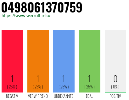 Rufnummer 0498061370759 Telefonnummer 0498061370759