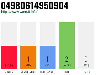 Rufnummer 04980614950904 Telefonnummer 04980614950904