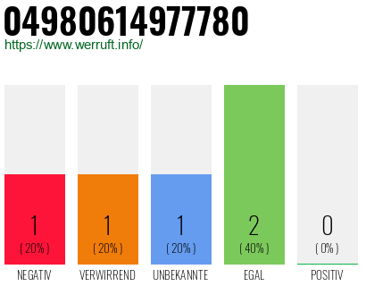 Rufnummer 04980614977780 Telefonnummer 04980614977780