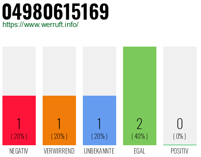 Rufnummer 04980615169 Telefonnummer 04980615169