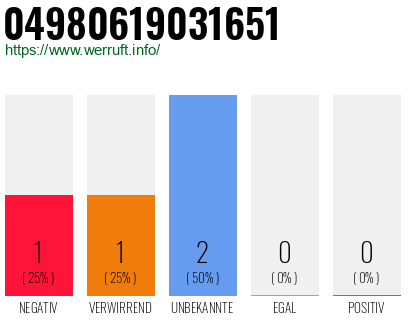 Rufnummer 04980619031651 Telefonnummer 04980619031651
