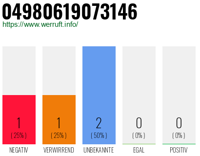 Rufnummer 04980619073146 Telefonnummer 04980619073146