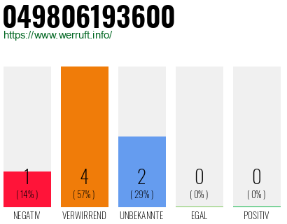 Rufnummer 049806193600 Telefonnummer 049806193600