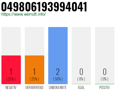 Rufnummer 049806193994041 Telefonnummer 049806193994041