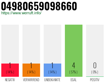 Rufnummer 04980659098660 Telefonnummer 04980659098660