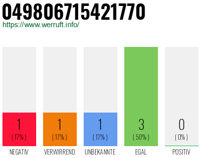 Rufnummer 049806715421770 Telefonnummer 049806715421770