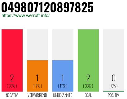 Rufnummer 049807120897825 Telefonnummer 049807120897825