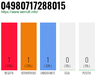 Rufnummer 04980717288015 Telefonnummer 04980717288015