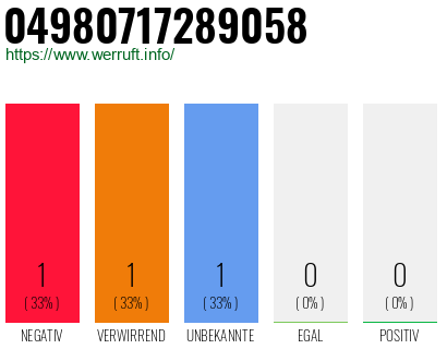 Rufnummer 04980717289058 Telefonnummer 04980717289058