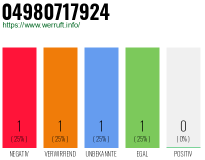 Rufnummer 04980717924 Telefonnummer 04980717924