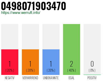 Rufnummer 0498071903470 Telefonnummer 0498071903470